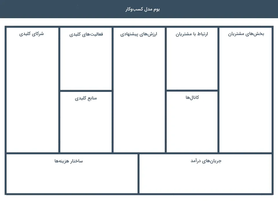 % آشنایی با بوم کسب و کار و مقدمات راه اندازی وب سایت