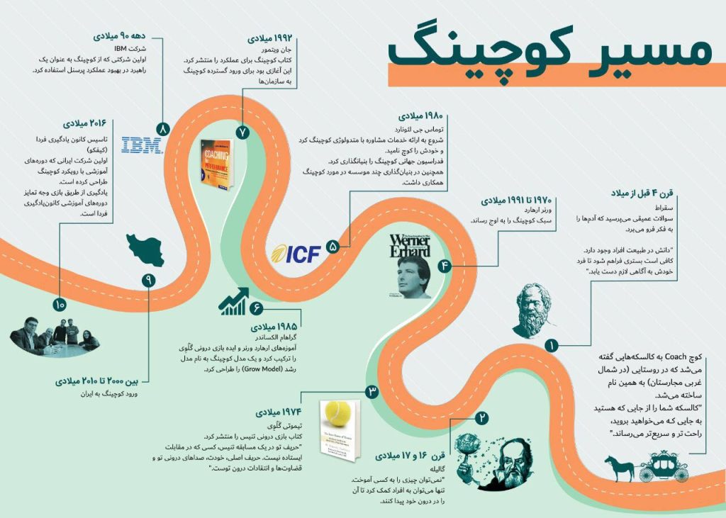 مسیر-کوچینگ علی محلوجی